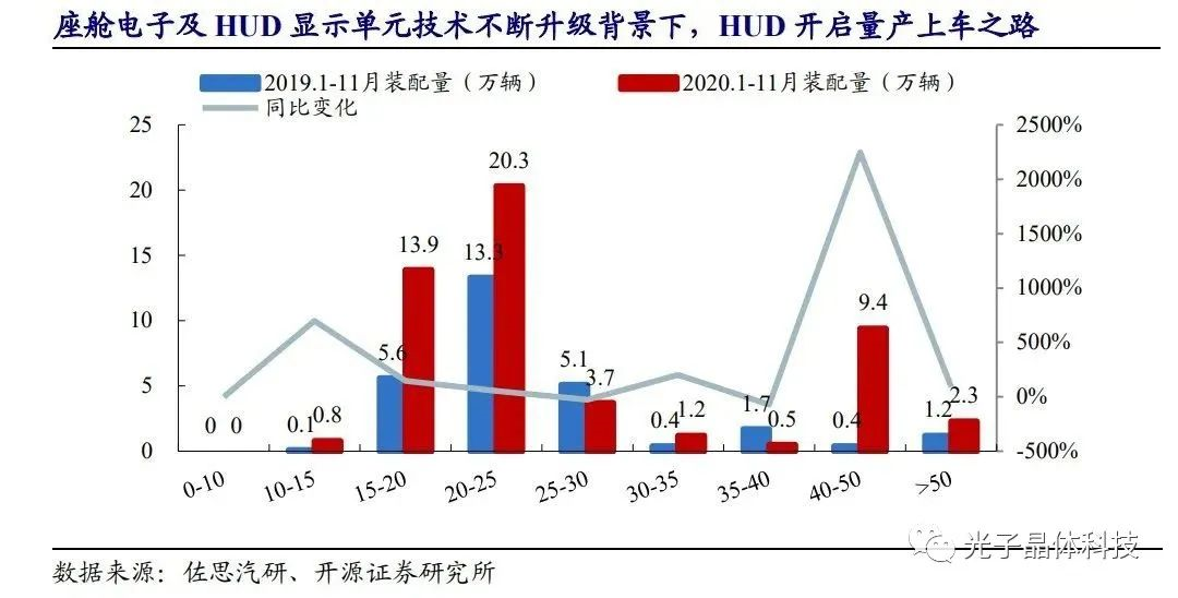 智慧汽車時代的弄潮兒，光子晶體科技的底氣何來