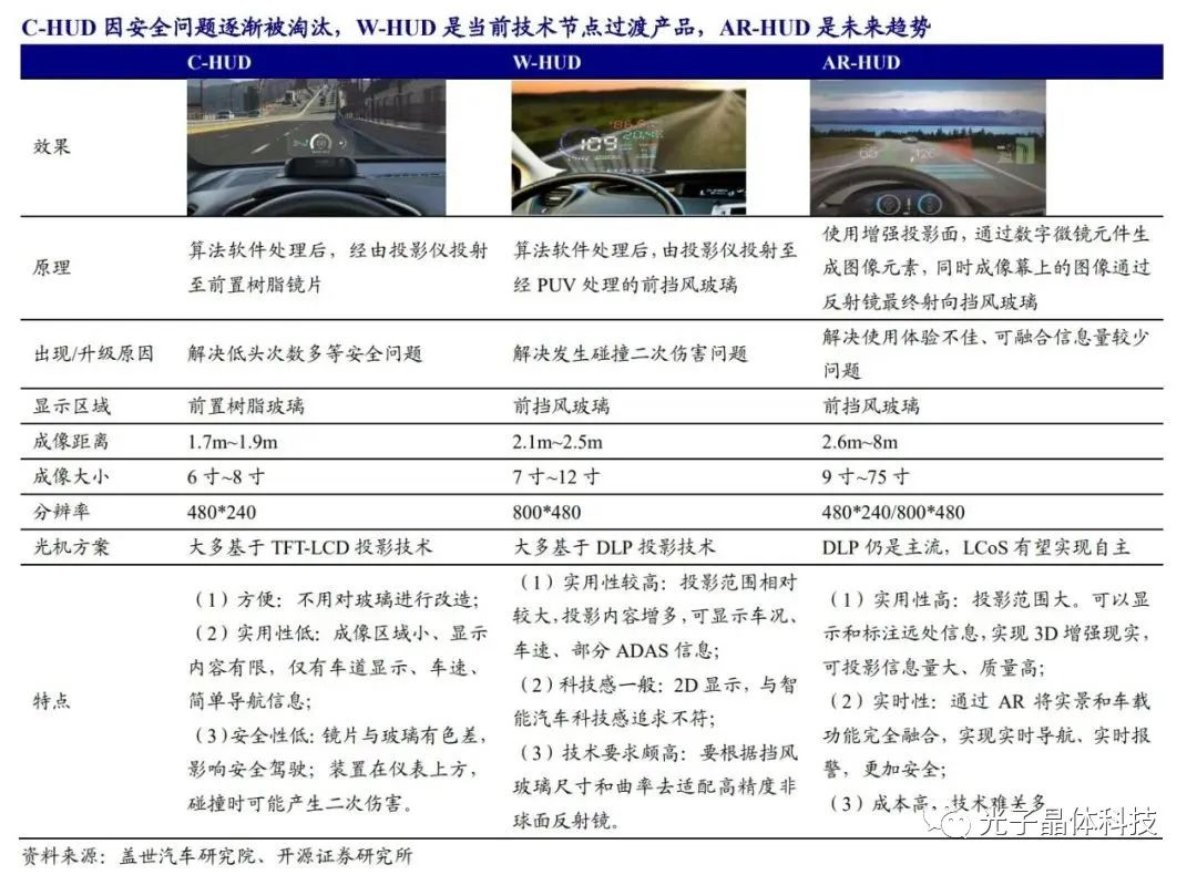 智慧汽車時代的弄潮兒，光子晶體科技的底氣何來
