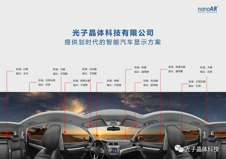 光子芯片透明屏代表深圳數(shù)字文創(chuàng)前沿科技亮相文博會(huì)澳門(mén)展