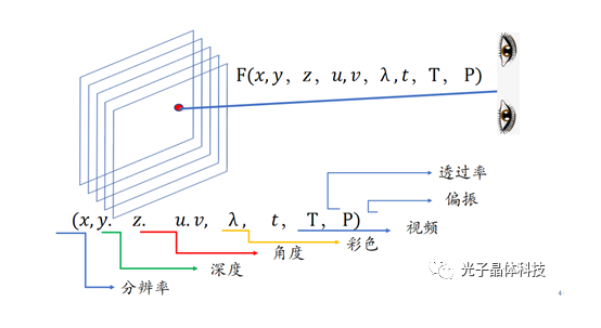 王勇競(jìng)博士參加國(guó)際3D顯示產(chǎn)業(yè)技術(shù)峰會(huì) 透明顯示是3D顯示的更優(yōu)解