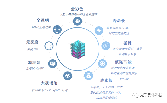 王勇競(jìng)博士參加國(guó)際3D顯示產(chǎn)業(yè)技術(shù)峰會(huì) 透明顯示是3D顯示的更優(yōu)解