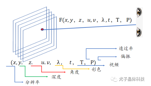 《阿凡達(dá)2》延期只因裸眼3D？ nanoAR解密3D顯示進(jìn)化史