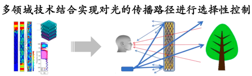 解決“透明”與“高清顯示”的矛盾，「光子晶體科技」進(jìn)軍AR-HUD