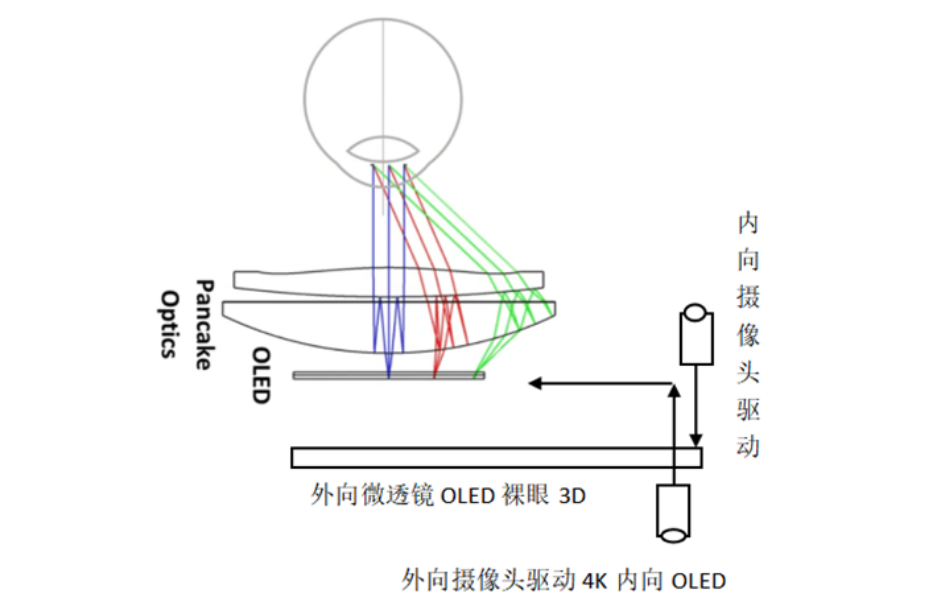 電子透明還是光學(xué)透明，這是一個(gè)問(wèn)題？蘋(píng)果Vision Pro分析