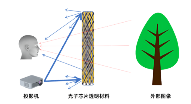  “光子透明芯片顯示技術(shù)”入選粵港澳大灣區(qū)未來(lái)科技成果展