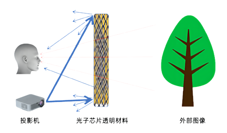 光子晶體科技應(yīng)邀參加全國顛覆性技術(shù)創(chuàng)新大賽頒獎(jiǎng)典禮 榮獲優(yōu)勝獎(jiǎng)