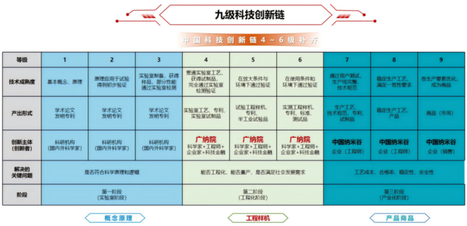 光子晶體科技榮獲中國納米產(chǎn)業(yè)頂級創(chuàng)賽最高獎