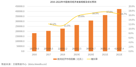 溫州塘河夜游搭載光子芯片透明屏，開(kāi)啟全新的AR視覺(jué)盛宴