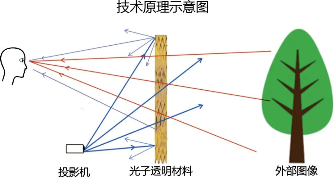 小米提前布局未來！透明顯示在未來必然會成為一種趨勢