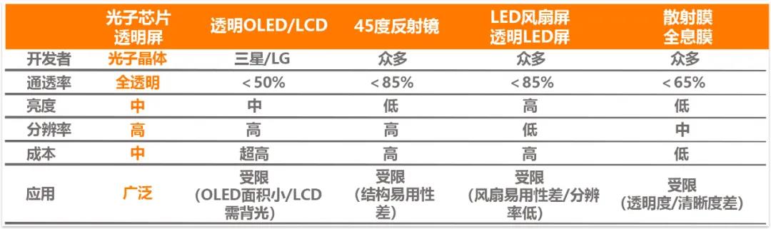 小米提前布局未來！透明顯示在未來必然會成為一種趨勢