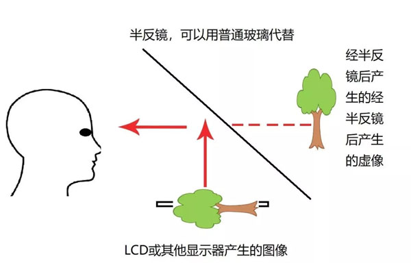 科普：深度解說“全息”技術(shù)