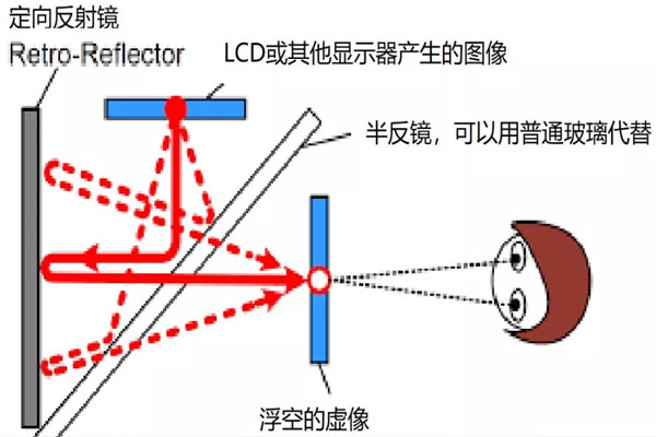 科普：深度解說“全息”技術(shù)