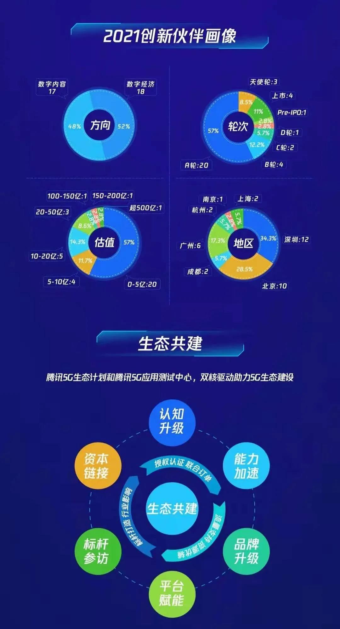 騰訊5G生態(tài)計劃2021創(chuàng)新伙伴名單重磅發(fā)布! 光子晶體科技入選