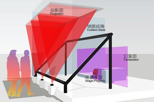虛擬成像是什么技術(shù)？虛擬成像由哪些軟硬件組成
