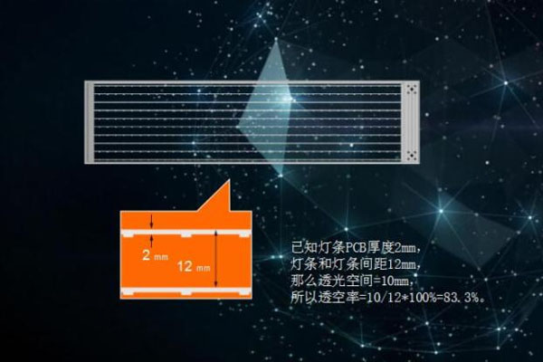 勢頭正勁的LED透明屏其通透率的計算方法